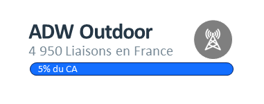 2-bouton-adw-outdoor