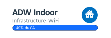 3-bouton-adw-indoor