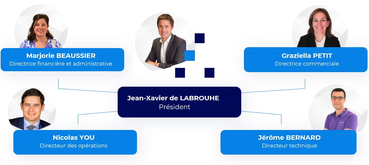 organigramme-groupe-airria